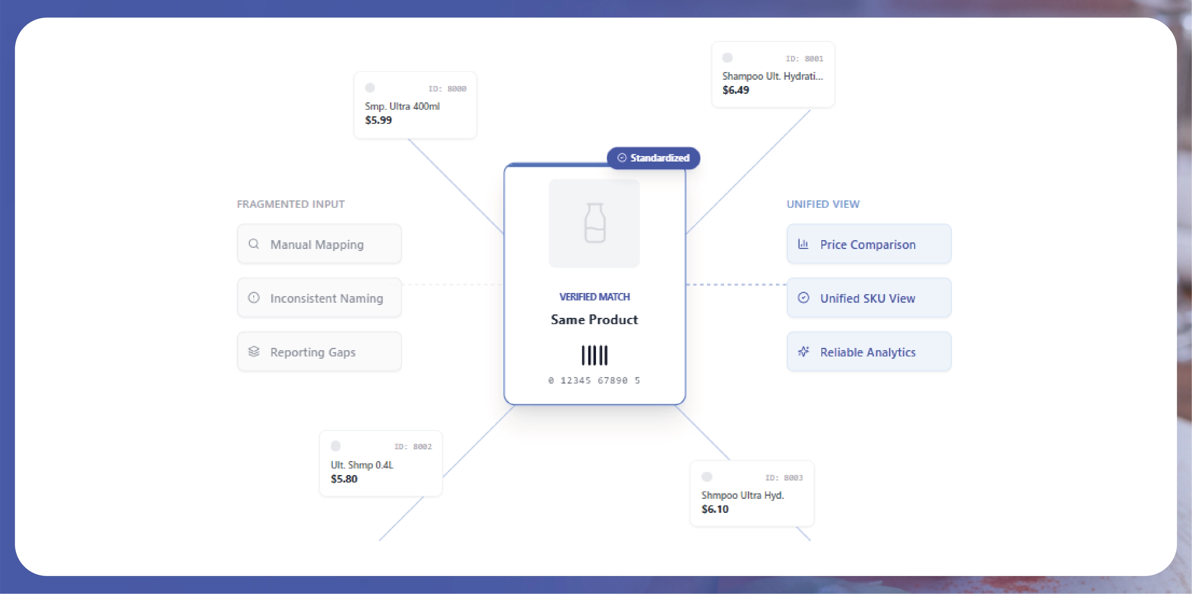 Navratri Mega Sale Price Tracking